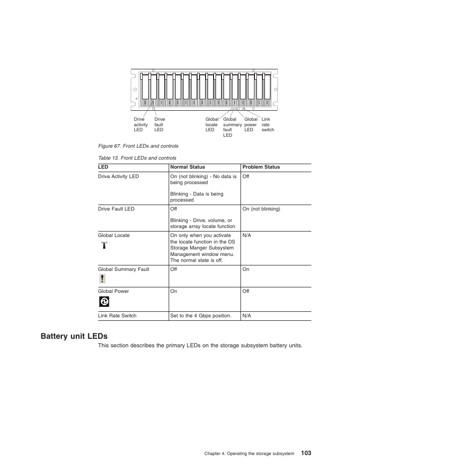 Battery unit leds, Front leds and controls | IBM System Storage Subsystem DS5020 User Manual | Page 133 / 250