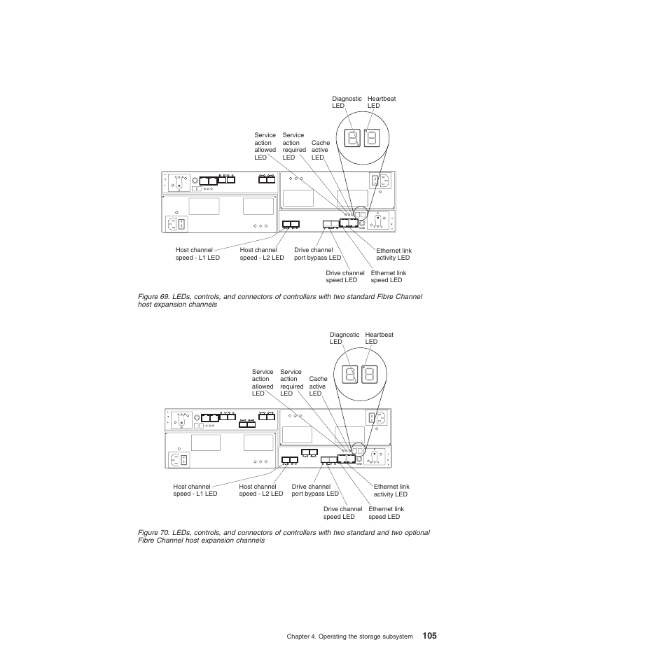 Channels, Host expansion channels | IBM System Storage Subsystem DS5020 User Manual | Page 135 / 250