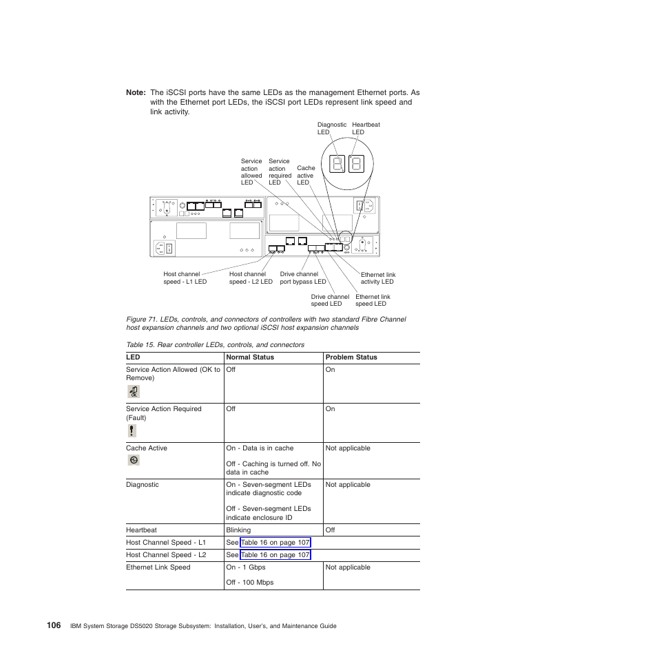 Rear controller leds, controls, and connectors | IBM System Storage Subsystem DS5020 User Manual | Page 136 / 250