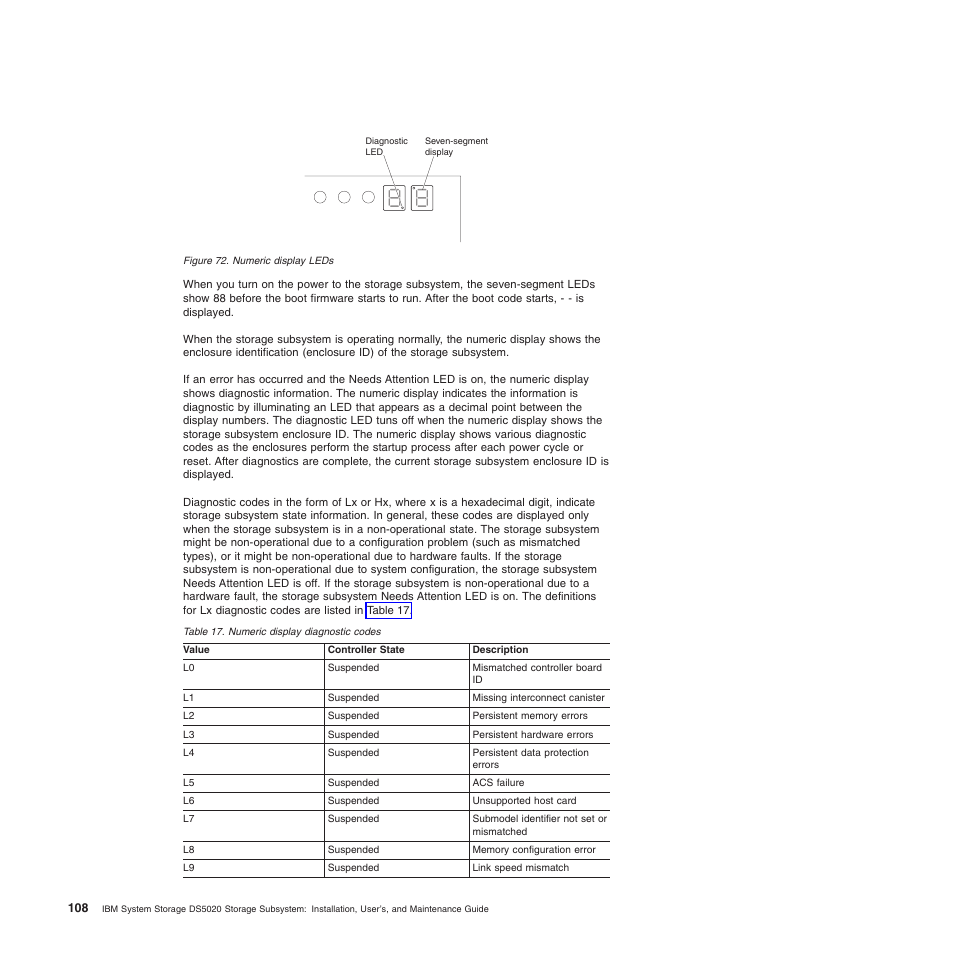 Numeric display leds, Numeric display diagnostic codes | IBM System Storage Subsystem DS5020 User Manual | Page 138 / 250