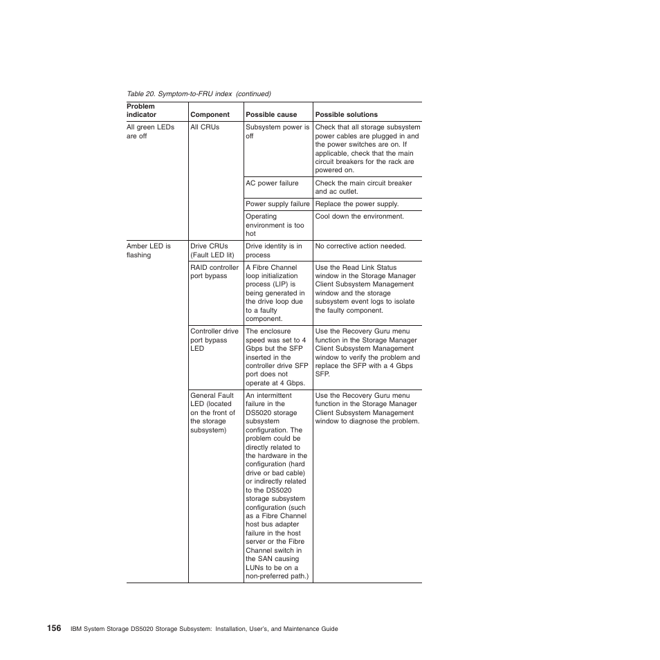 IBM System Storage Subsystem DS5020 User Manual | Page 186 / 250