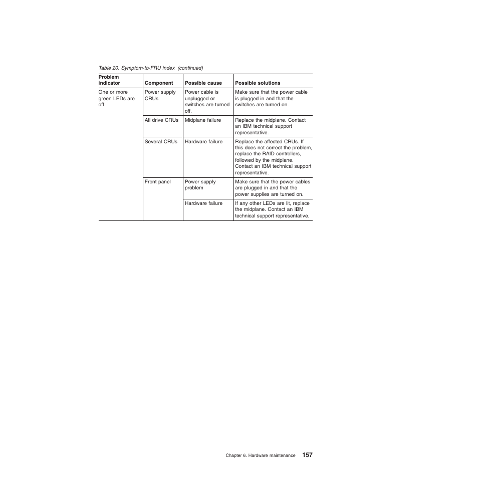 IBM System Storage Subsystem DS5020 User Manual | Page 187 / 250