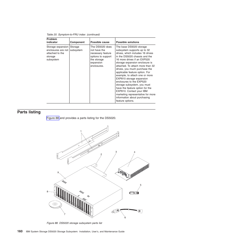 Parts listing, Ds5020 storage subsystem parts list | IBM System Storage Subsystem DS5020 User Manual | Page 190 / 250