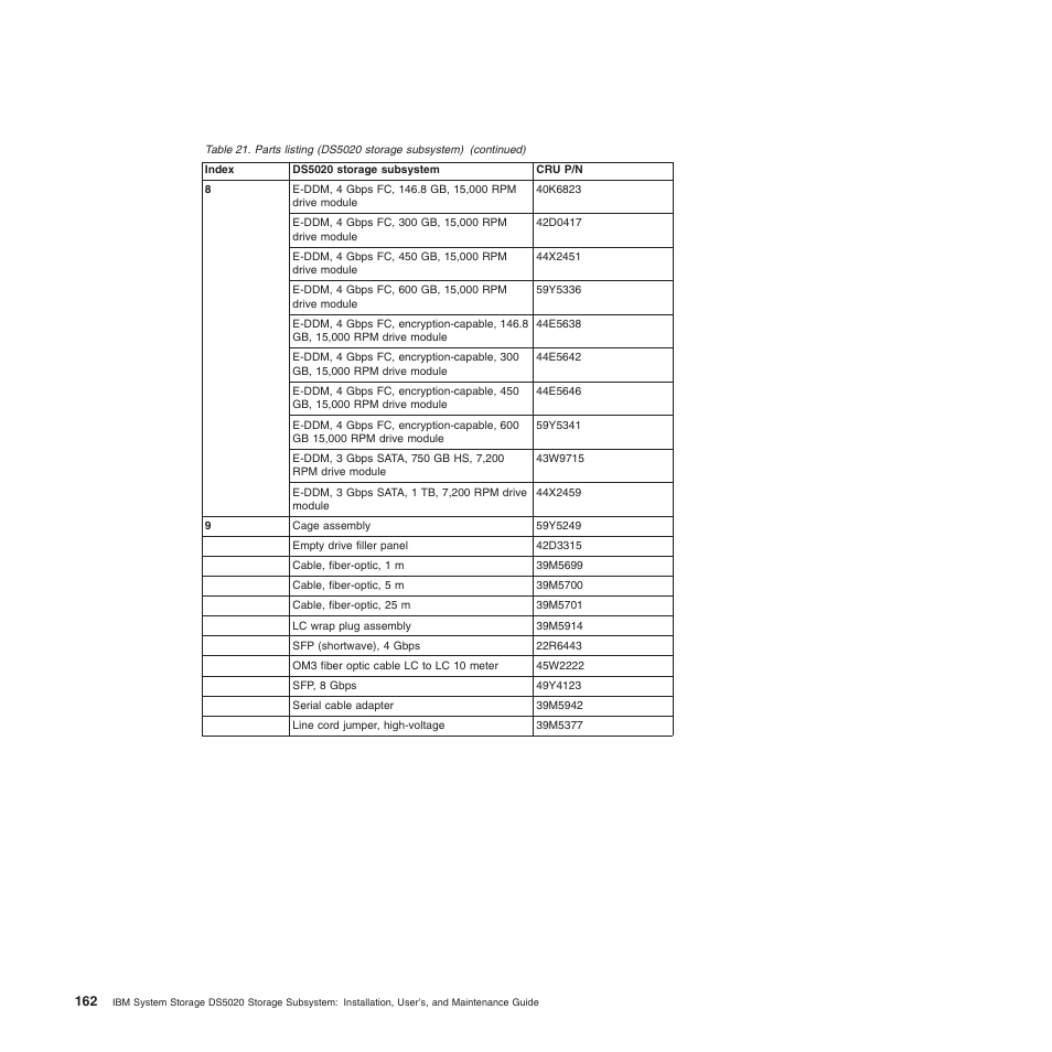 IBM System Storage Subsystem DS5020 User Manual | Page 192 / 250