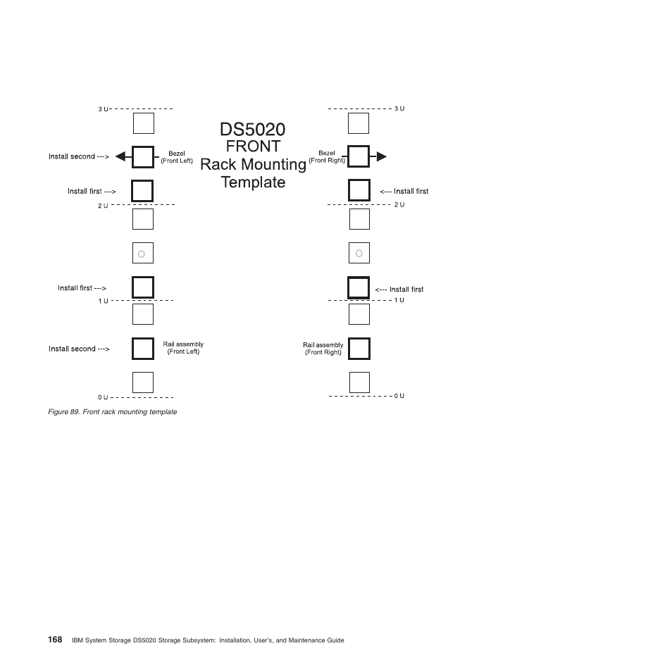 Front rack mounting template | IBM System Storage Subsystem DS5020 User Manual | Page 198 / 250