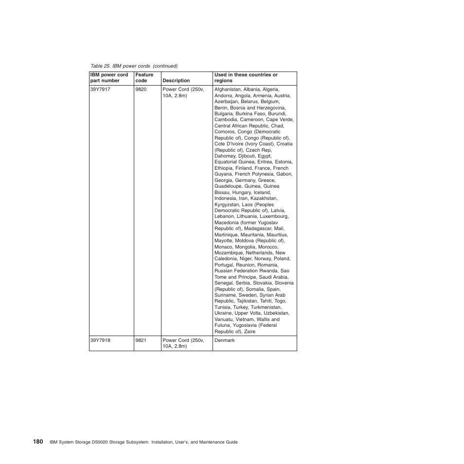 IBM System Storage Subsystem DS5020 User Manual | Page 210 / 250
