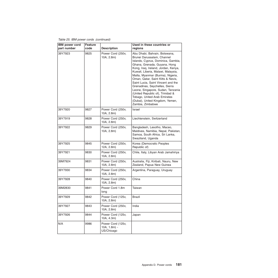 IBM System Storage Subsystem DS5020 User Manual | Page 211 / 250