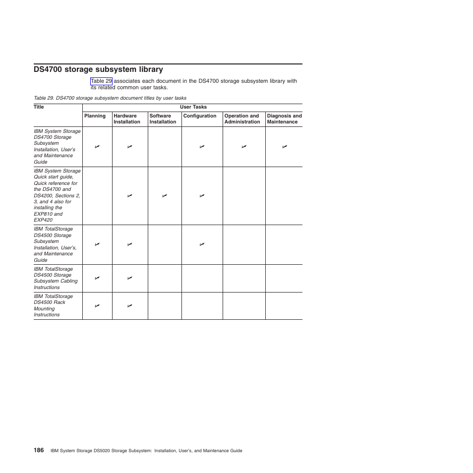 Ds4700 storage subsystem library | IBM System Storage Subsystem DS5020 User Manual | Page 216 / 250