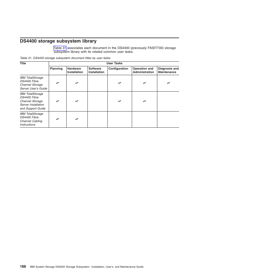 Ds4400 storage subsystem library | IBM System Storage Subsystem DS5020 User Manual | Page 218 / 250