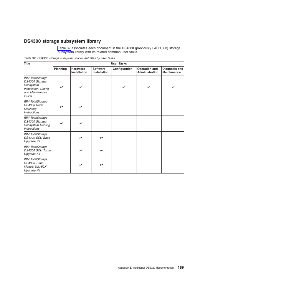 Ds4300 storage subsystem library | IBM System Storage Subsystem DS5020 User Manual | Page 219 / 250