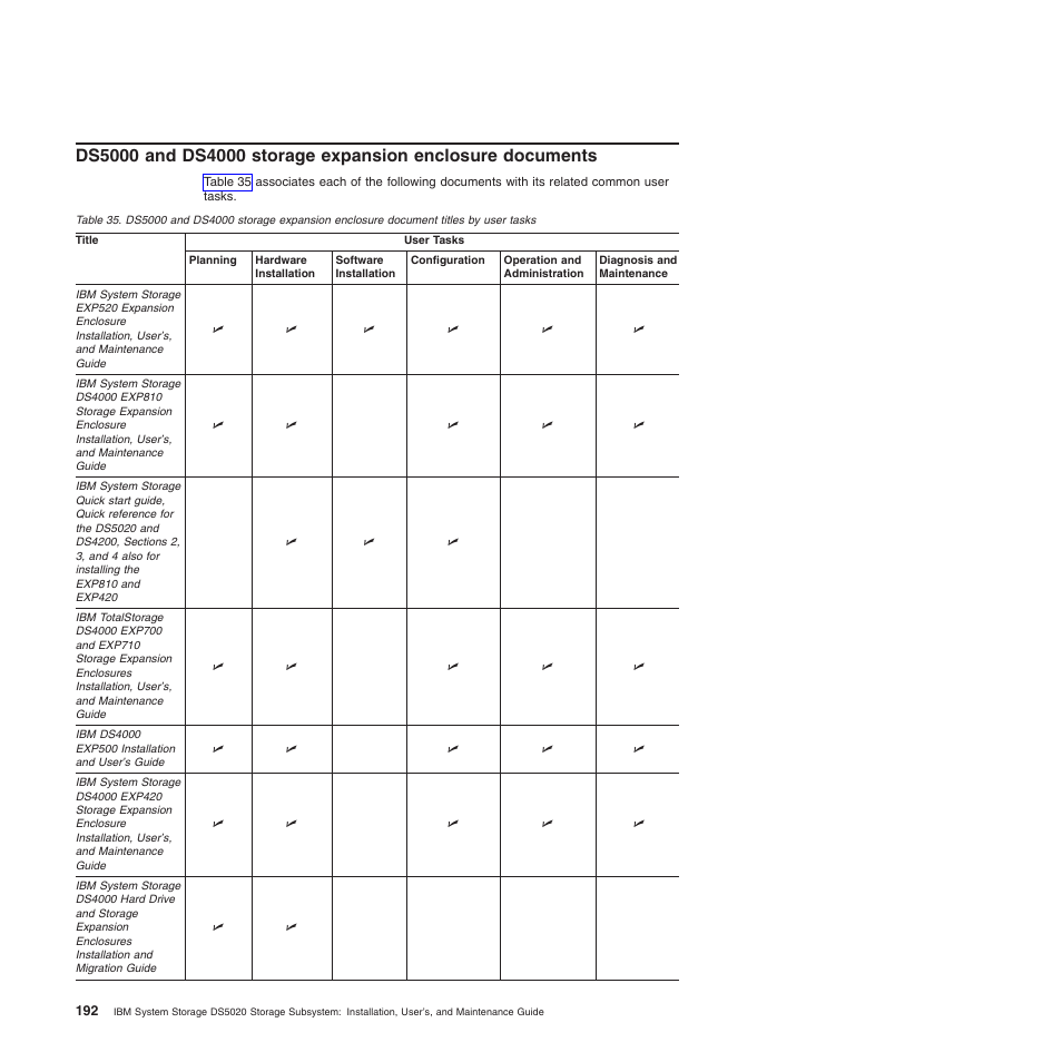IBM System Storage Subsystem DS5020 User Manual | Page 222 / 250