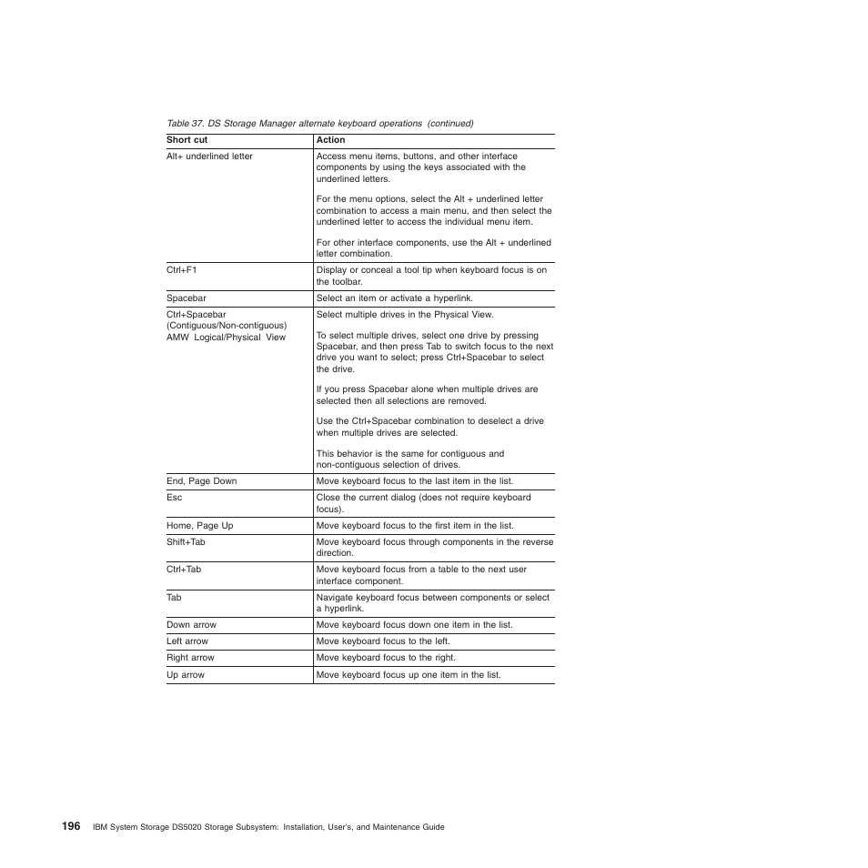 IBM System Storage Subsystem DS5020 User Manual | Page 226 / 250