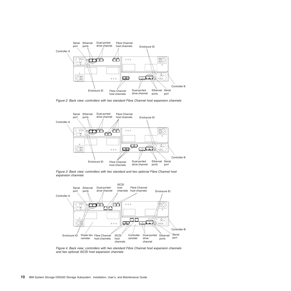 Iscsi host expansion channels | IBM System Storage Subsystem DS5020 User Manual | Page 40 / 250