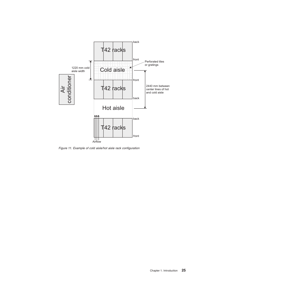 Example of cold aisle/hot aisle rack configuration, T42 racks, T42 racks cold aisle hot aisle air conditioner | IBM System Storage Subsystem DS5020 User Manual | Page 55 / 250