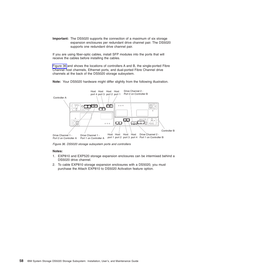 Ds5020 storage subsystem ports and controllers | IBM System Storage Subsystem DS5020 User Manual | Page 88 / 250