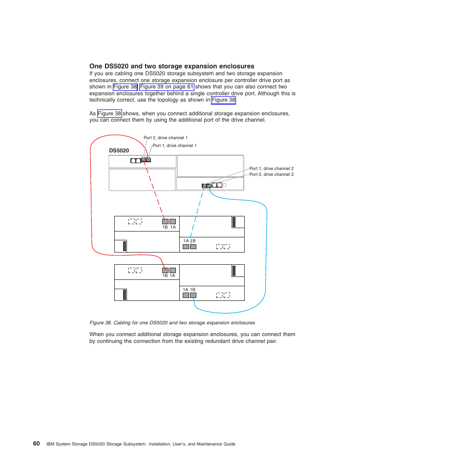 One ds5020 and two storage expansion enclosures | IBM System Storage Subsystem DS5020 User Manual | Page 90 / 250