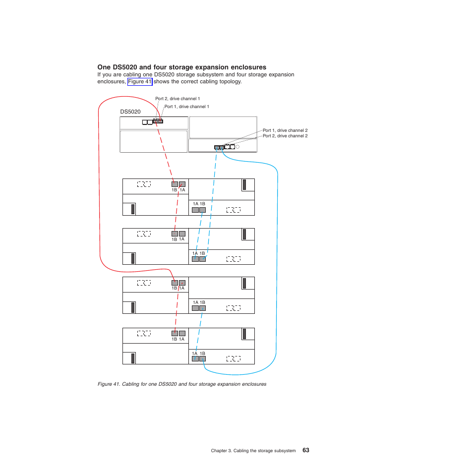 One ds5020 and four storage expansion enclosures | IBM System Storage Subsystem DS5020 User Manual | Page 93 / 250