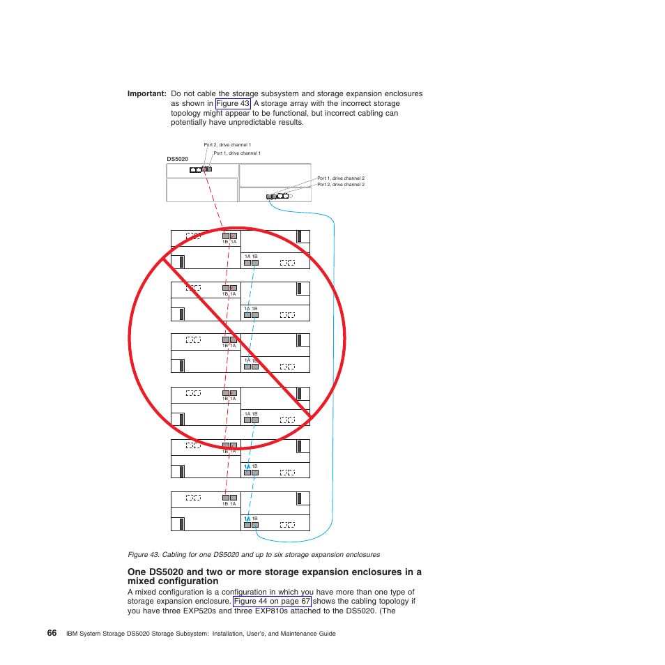 Configuration | IBM System Storage Subsystem DS5020 User Manual | Page 96 / 250