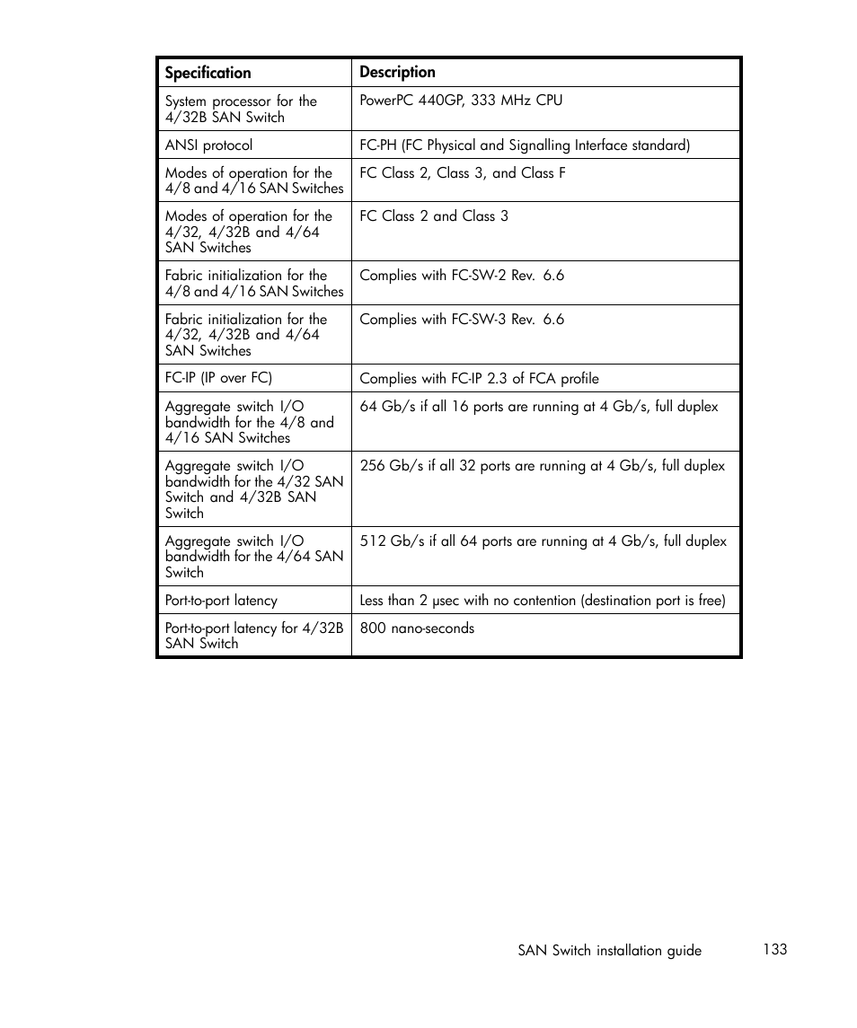 IBM AA-RWF3A-TE User Manual | Page 133 / 159