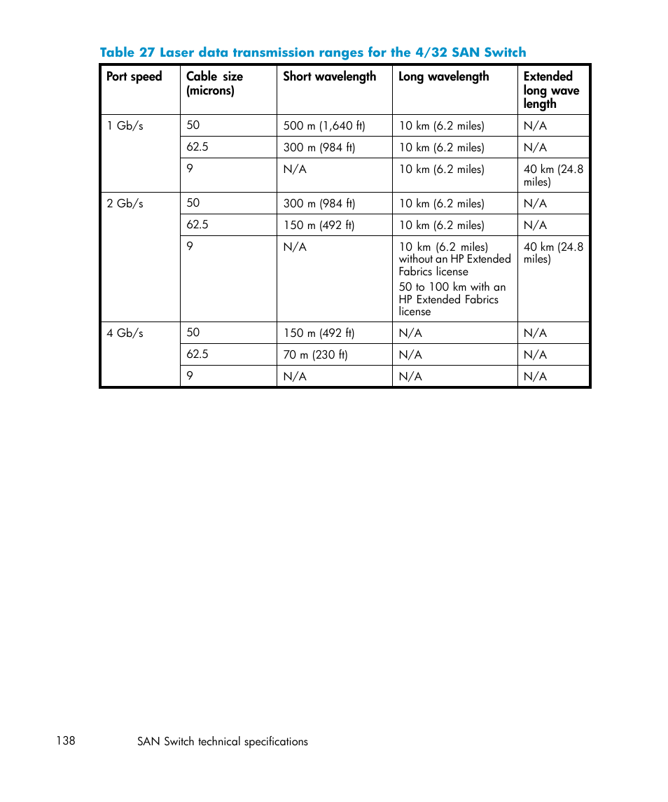 IBM AA-RWF3A-TE User Manual | Page 138 / 159