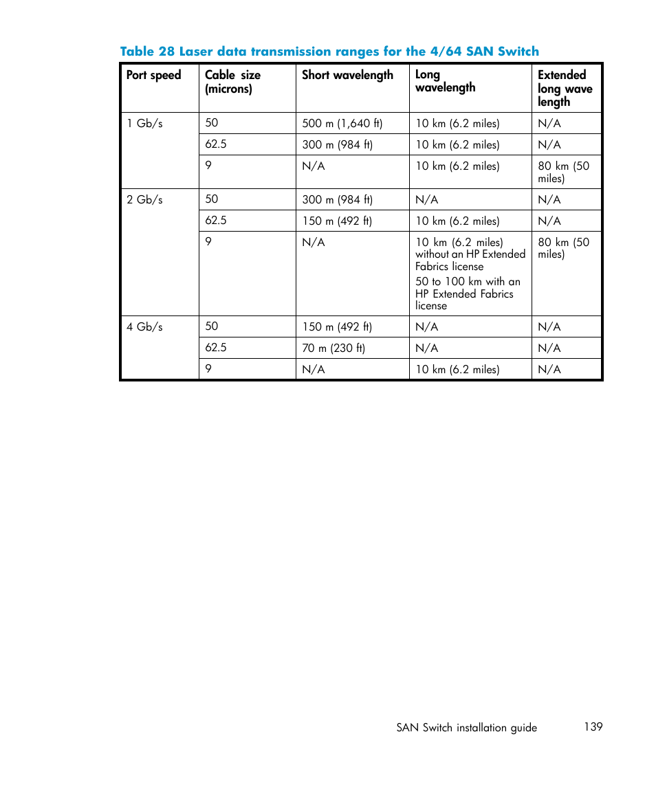 IBM AA-RWF3A-TE User Manual | Page 139 / 159
