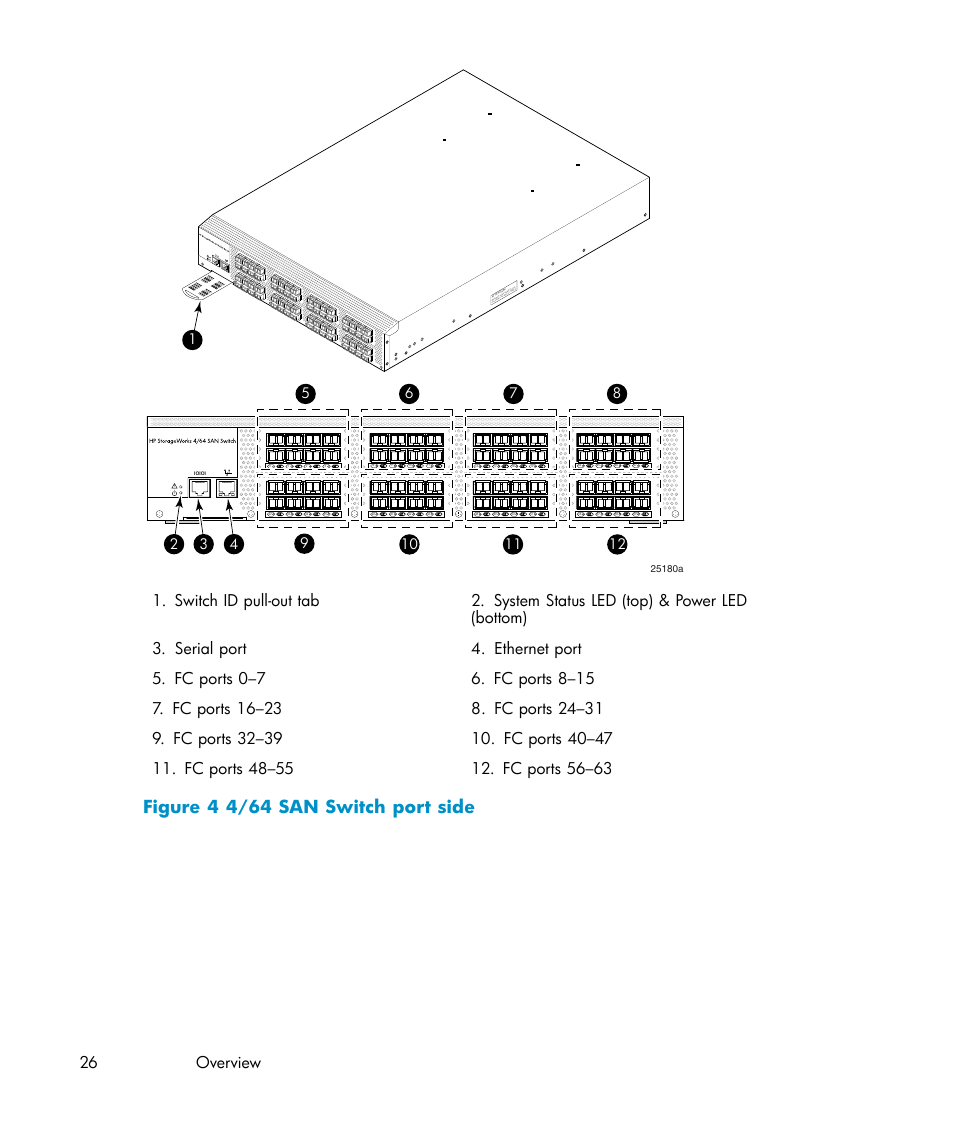 4 4/64 san switch port side, Figure 4 4/64 san switch port side, 26 overview | Ioio i | IBM AA-RWF3A-TE User Manual | Page 26 / 159
