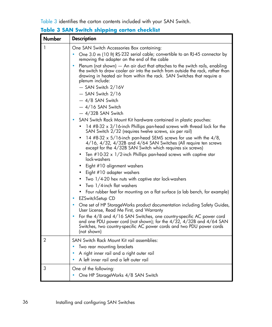 3 san switch shipping carton checklist, Table 3 | IBM AA-RWF3A-TE User Manual | Page 36 / 159