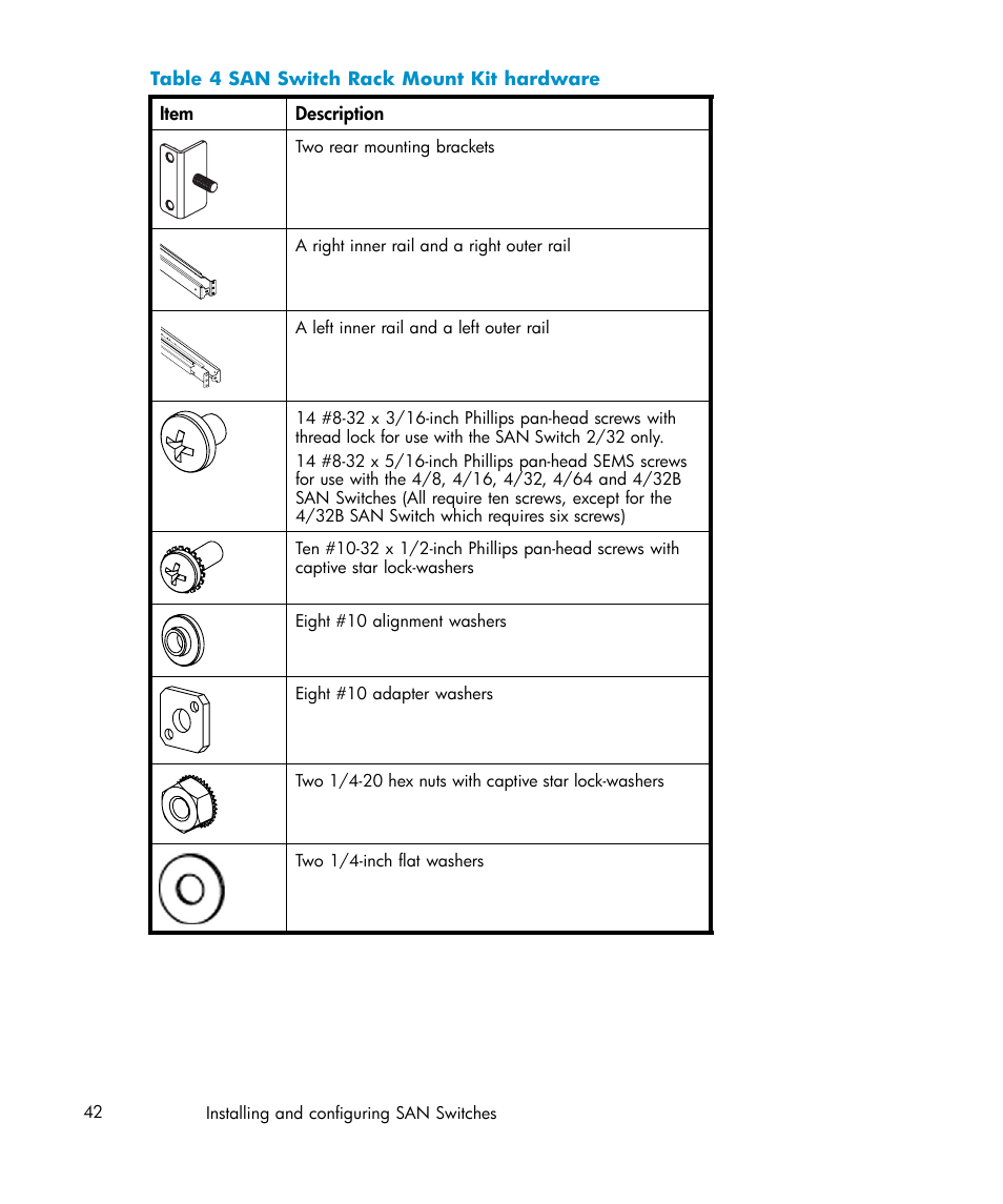 4 san switch rack mount kit hardware | IBM AA-RWF3A-TE User Manual | Page 42 / 159