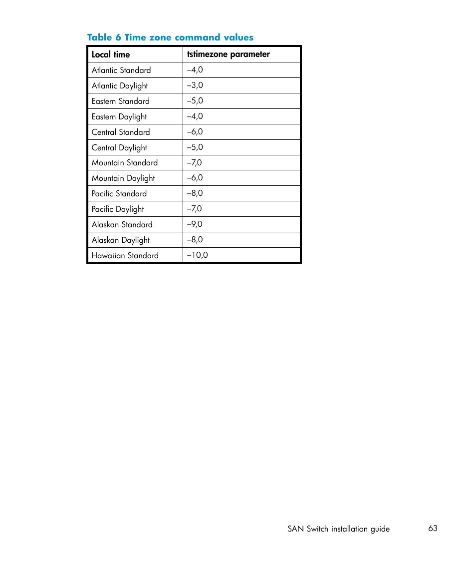 6 time zone command values, Table 6 | IBM AA-RWF3A-TE User Manual | Page 63 / 159