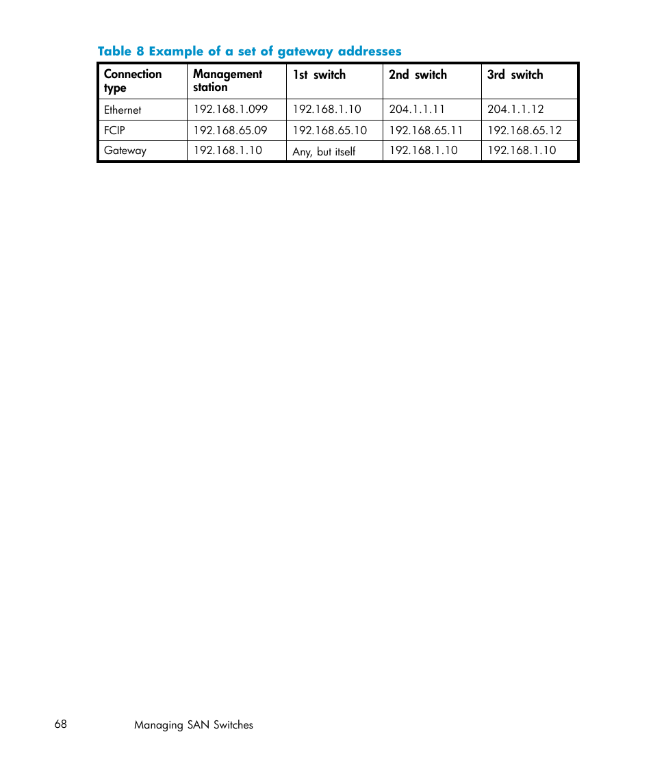 8 example of a set of gateway addresses | IBM AA-RWF3A-TE User Manual | Page 68 / 159