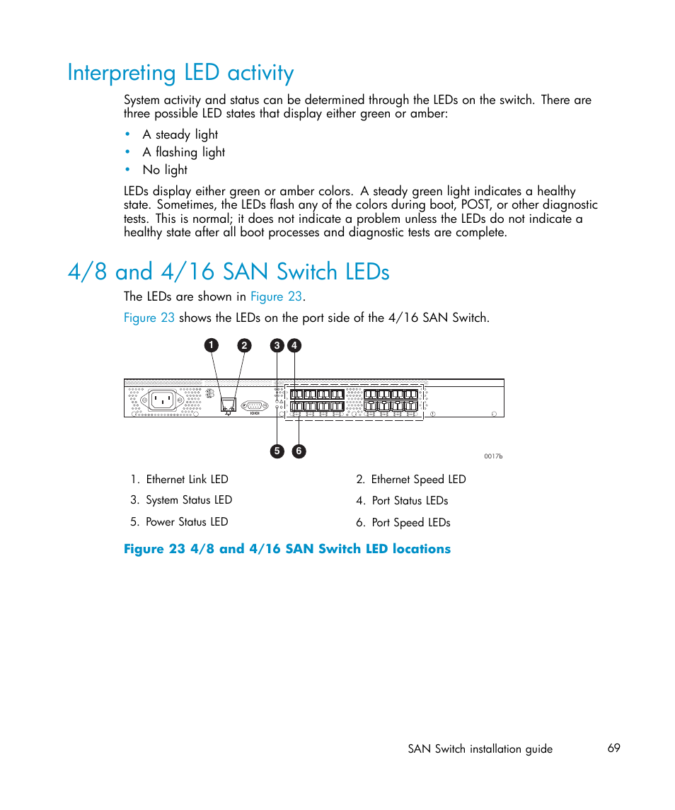 Interpreting led activity, 4/8 and 4/16 san switch leds, 23 4/8 and 4/16 san switch led locations | IBM AA-RWF3A-TE User Manual | Page 69 / 159