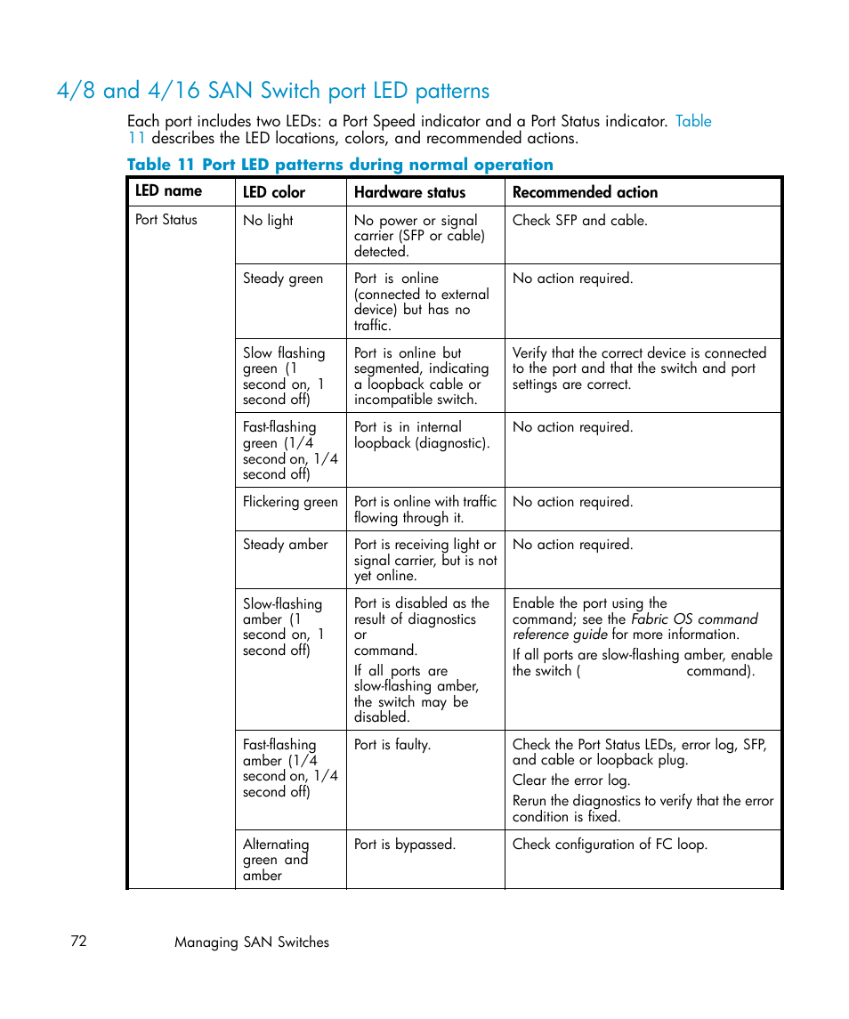 4/8 and 4/16 san switch port led patterns, 11 port led patterns during normal operation | IBM AA-RWF3A-TE User Manual | Page 72 / 159
