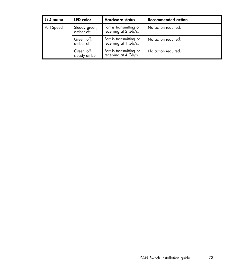 IBM AA-RWF3A-TE User Manual | Page 73 / 159