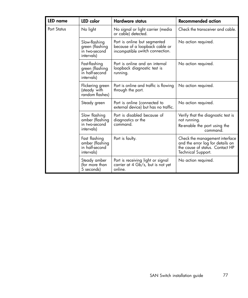 IBM AA-RWF3A-TE User Manual | Page 77 / 159