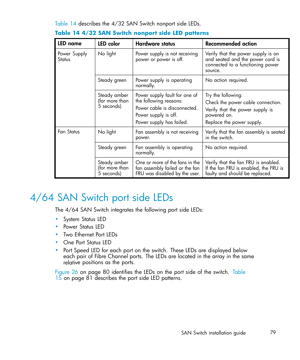 4/64 san switch port side leds, 14 4/32 san switch nonport side led patterns | IBM AA-RWF3A-TE User Manual | Page 79 / 159