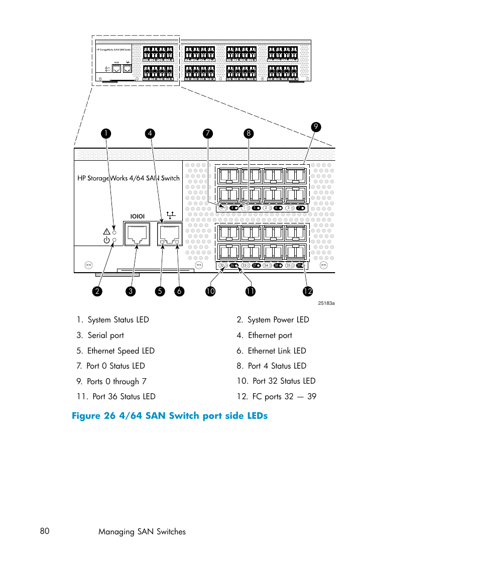 26 4/64 san switch port side leds, Figure 26, 80 managing san switches | Ioioi | IBM AA-RWF3A-TE User Manual | Page 80 / 159