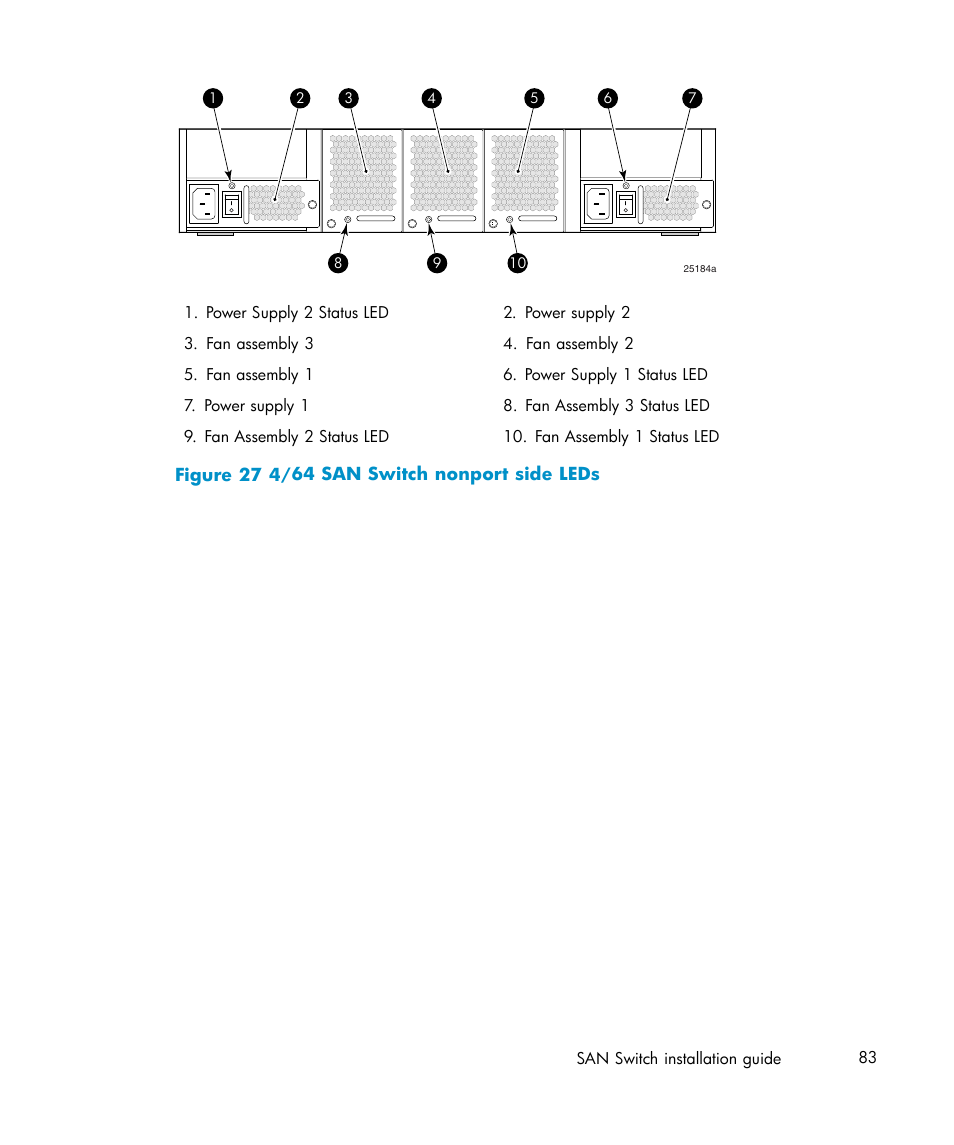 27 4/64 san switch nonport side leds, Figure 27 | IBM AA-RWF3A-TE User Manual | Page 83 / 159