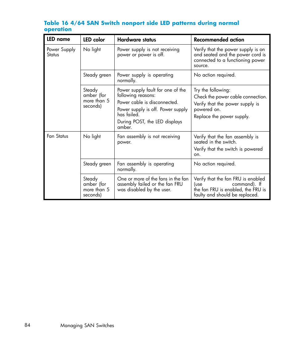 Table | IBM AA-RWF3A-TE User Manual | Page 84 / 159