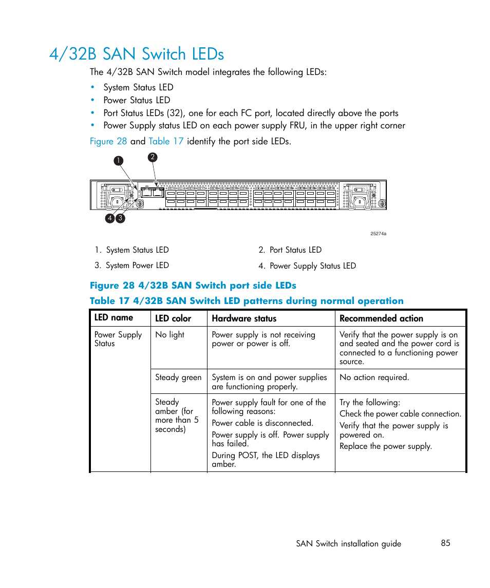 4/32b san switch leds, 28 4/32b san switch port side leds | IBM AA-RWF3A-TE User Manual | Page 85 / 159