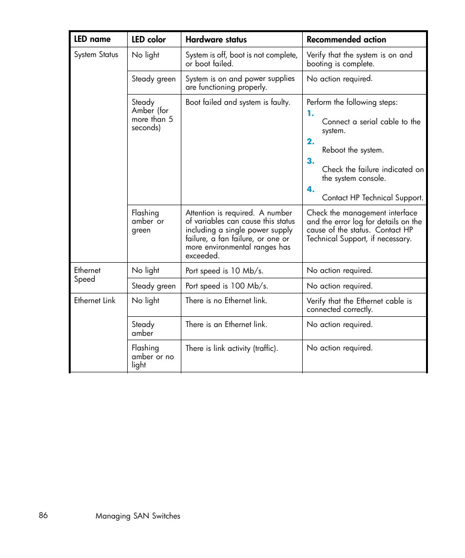 IBM AA-RWF3A-TE User Manual | Page 86 / 159