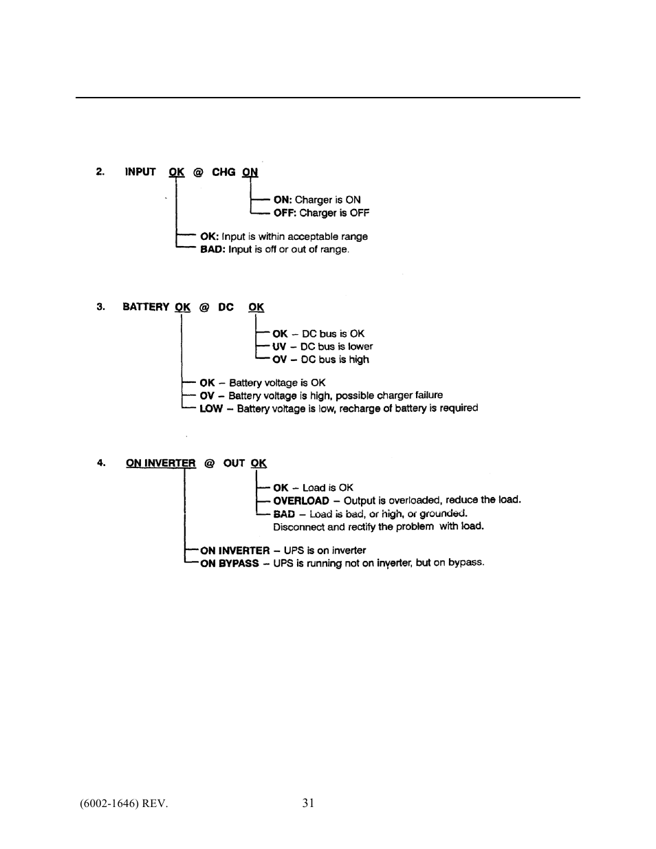 Online power | IBM Fire Alarm Back-up UPS1481 UNIT User Manual | Page 37 / 50