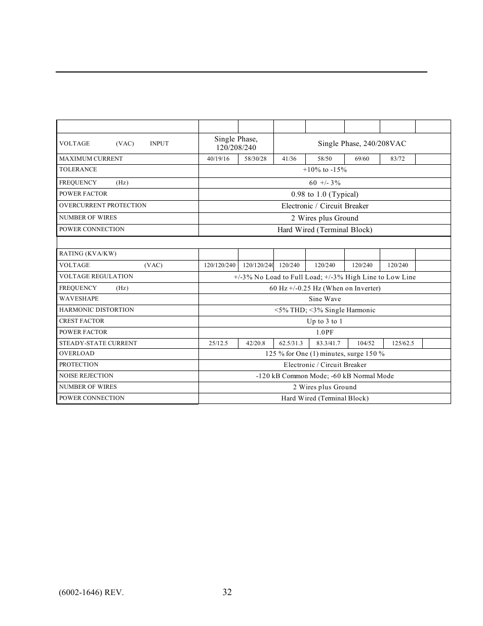 Online power, Appendix d: specification | IBM Fire Alarm Back-up UPS1481 UNIT User Manual | Page 38 / 50
