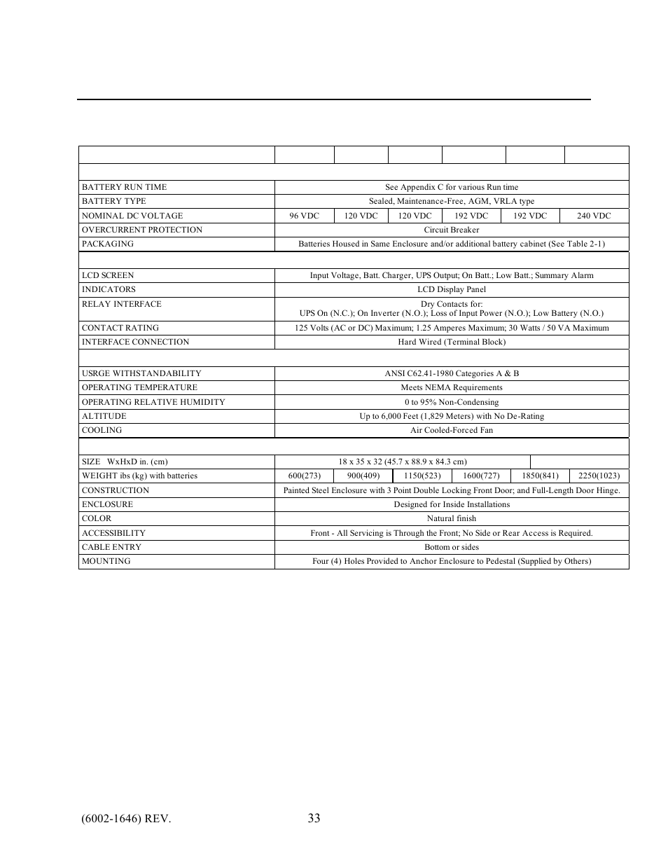 Online power | IBM Fire Alarm Back-up UPS1481 UNIT User Manual | Page 39 / 50