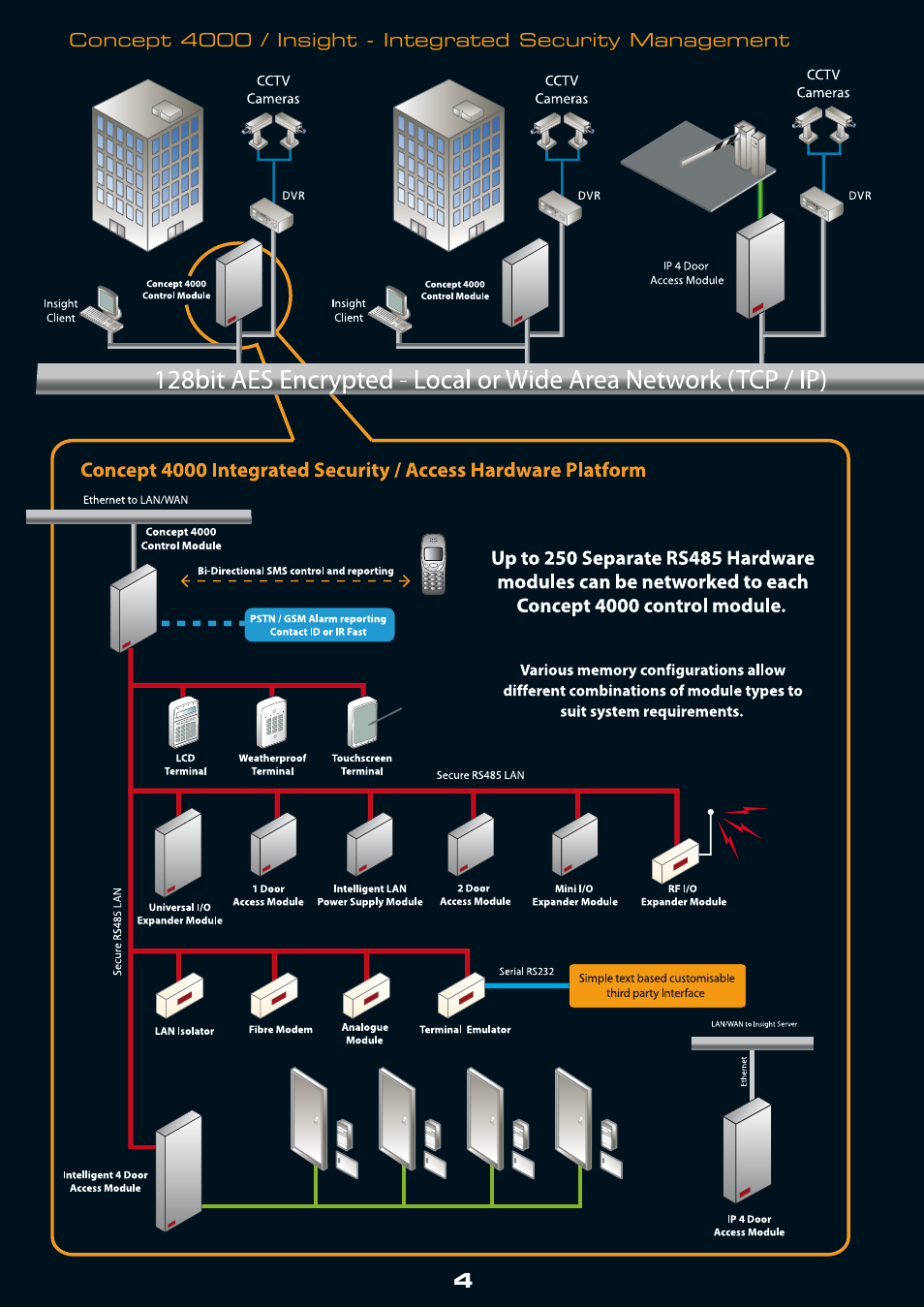 Monitoring centre | Inner Space Systems CONCEPT 4000 User Manual | Page 4 / 16