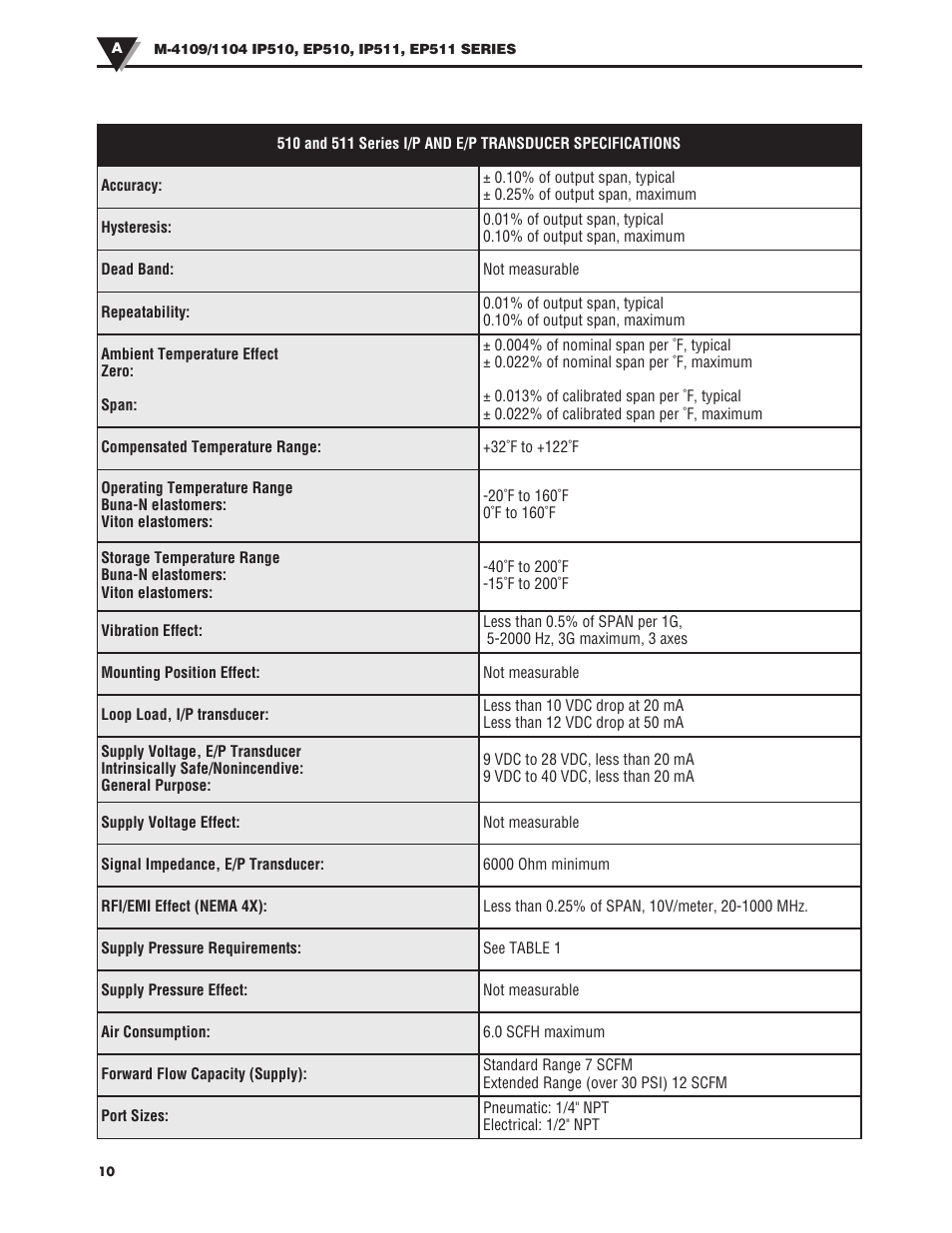 Iomega EP510 User Manual | Page 10 / 12