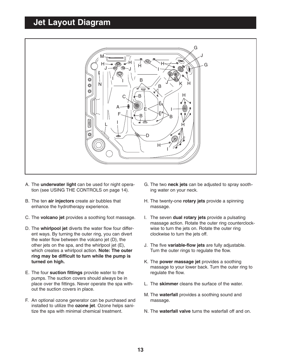 Jet layout diagram | Image IMSB53950 User Manual | Page 13 / 24