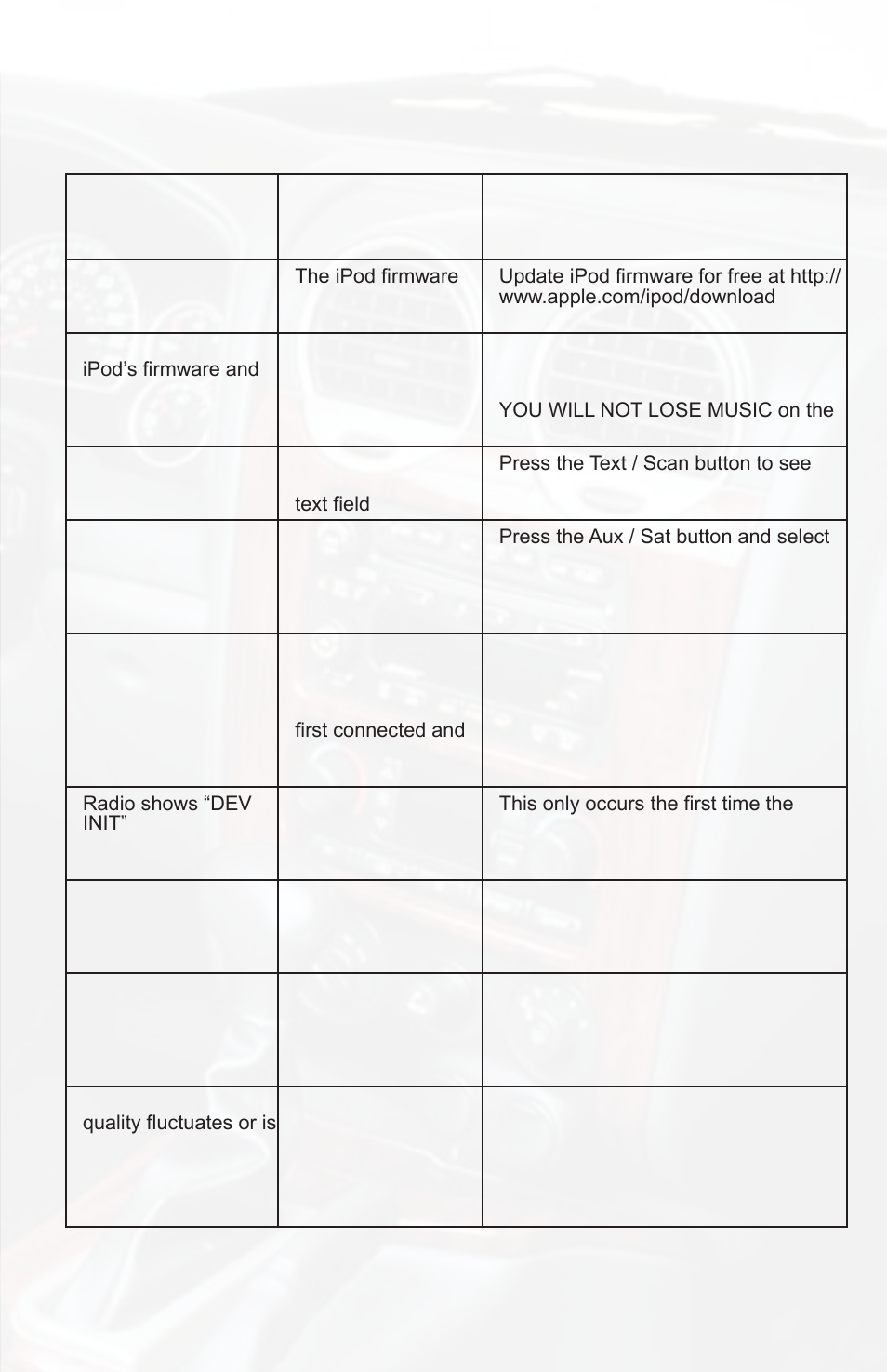 Troubleshooting, Symptom cause remedy | iSimple AAMP OF AMERICA PGHGM5 User Manual | Page 11 / 14