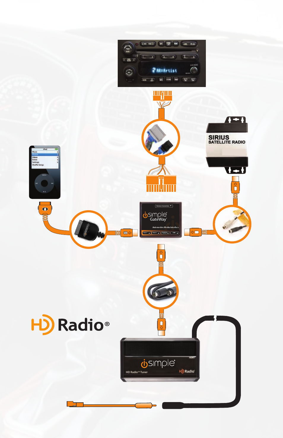 Media gateway & optional add-ons, Tuner (sold separately) part #: hdrt | iSimple AAMP OF AMERICA PGHGM5 User Manual | Page 3 / 14