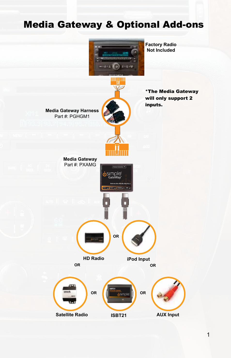 Media gateway & optional add-ons, Isbt21 ipod input aux input, Hd radio satellite radio | iSimple IPOD PXAMG User Manual | Page 3 / 17