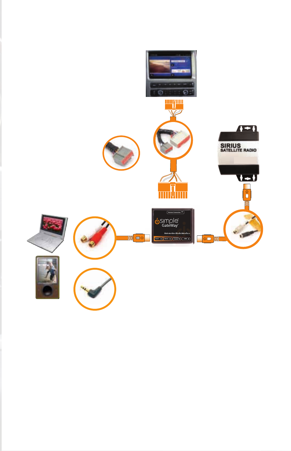 Media gateway & optional add-ons, Media gateway part #: pxamg pxamgsr cable, Mp3 player | Dvd player, Not included) | iSimple ISFD11 User Manual | Page 3 / 14